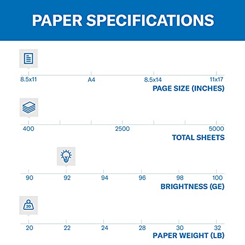 Hammermill A4 Paper, 20 lb Copy Paper (210mm x 297mm) - 3 Ream (1500 Sheets) - 92 Bright